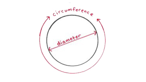 Measuring a round post